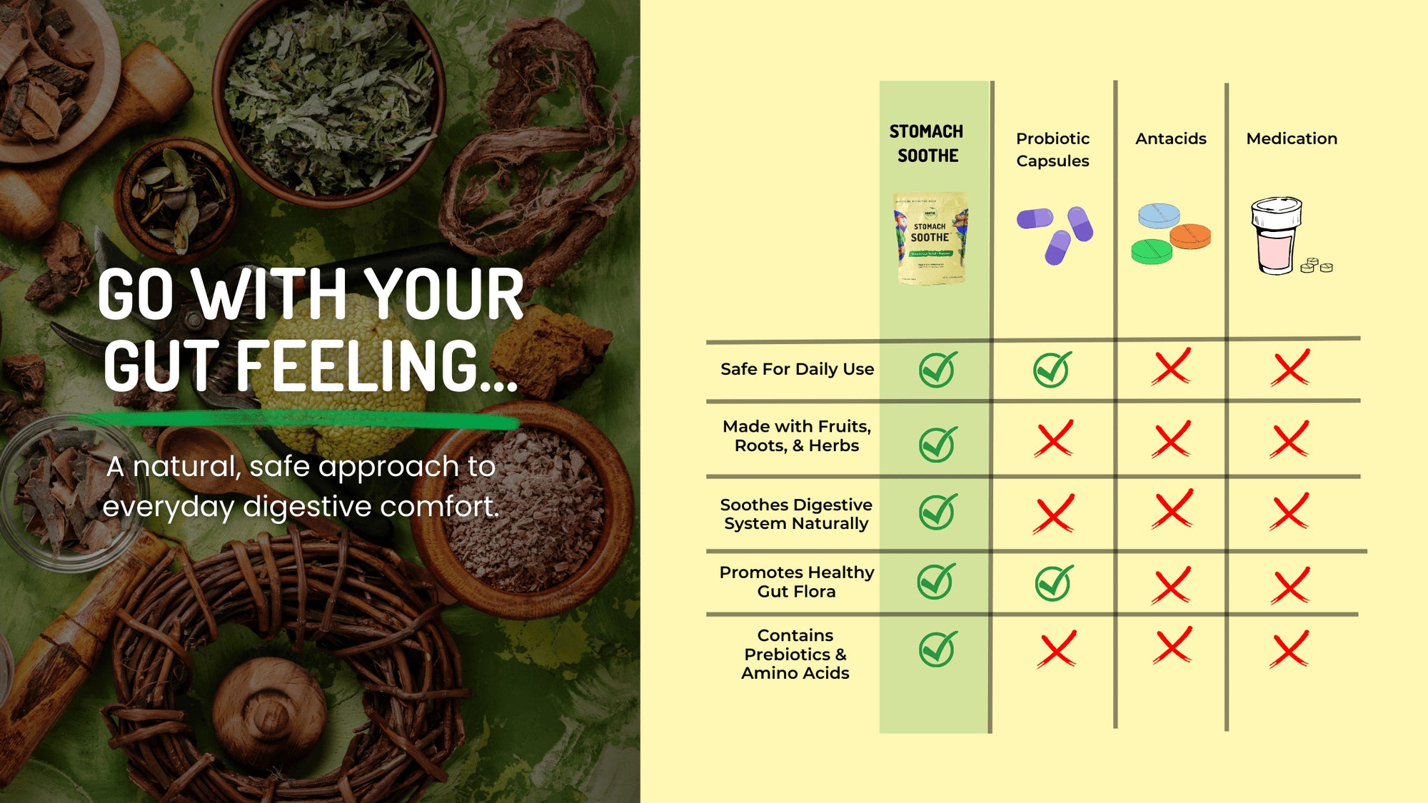 How Stomach Soothe compares