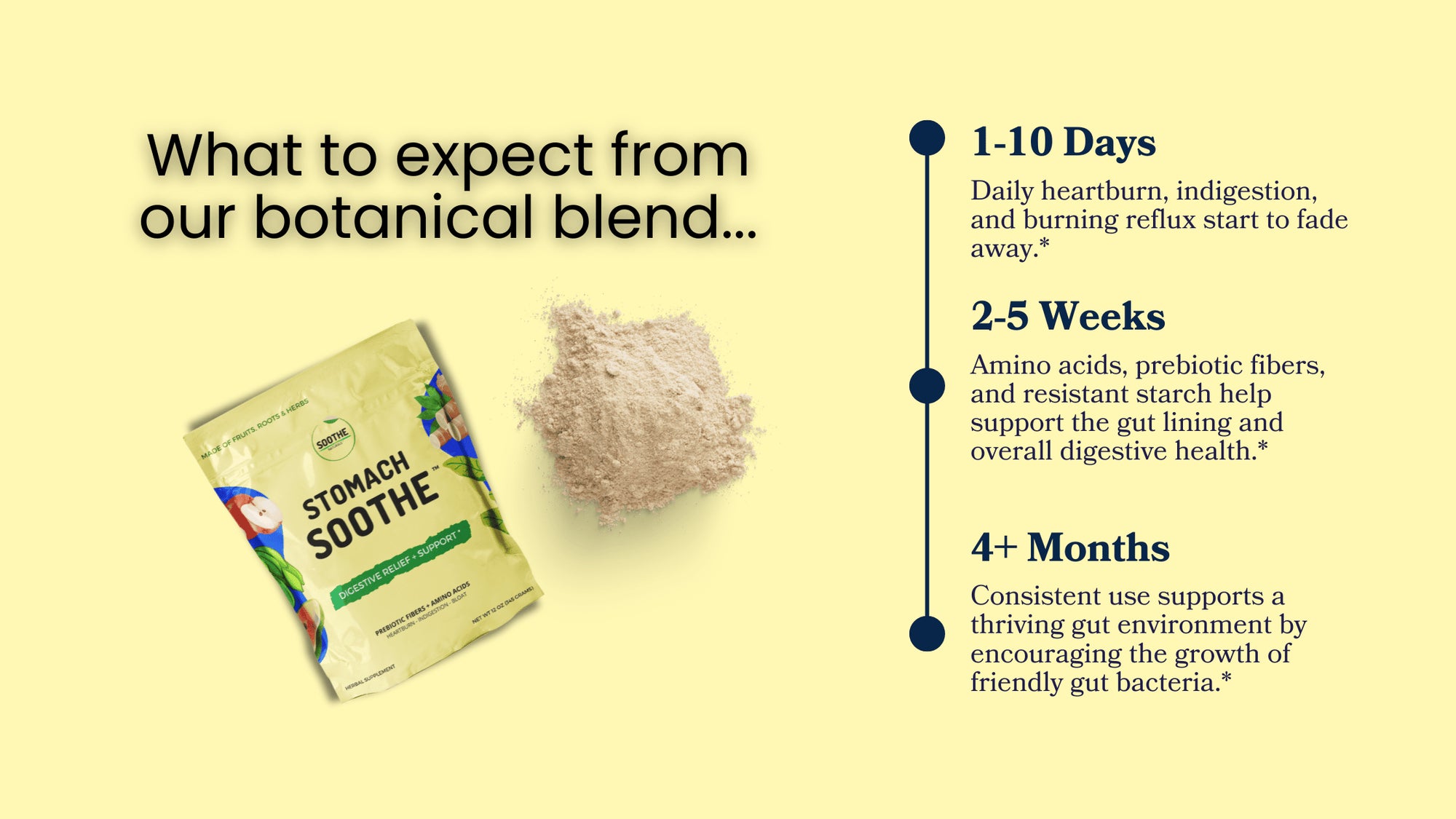 What to expect from Stomach Soothe